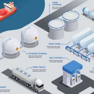Stay In Control with Real-Time Tank and Logistics Monitoring