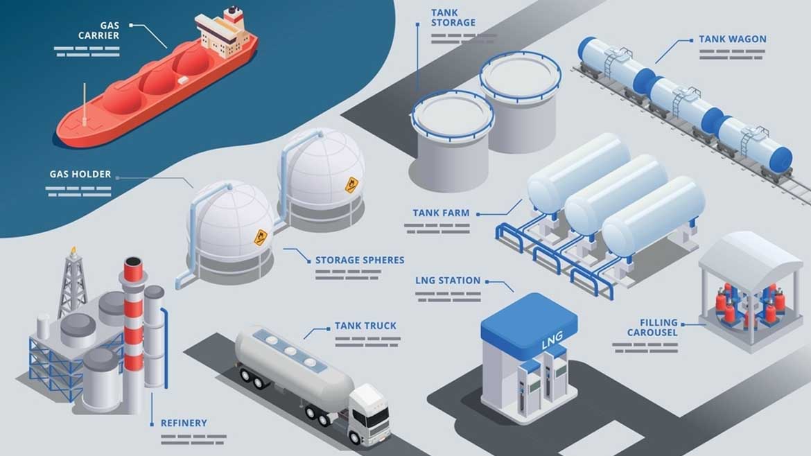 Stay In Control with Real-Time Tank and Logistics Monitoring